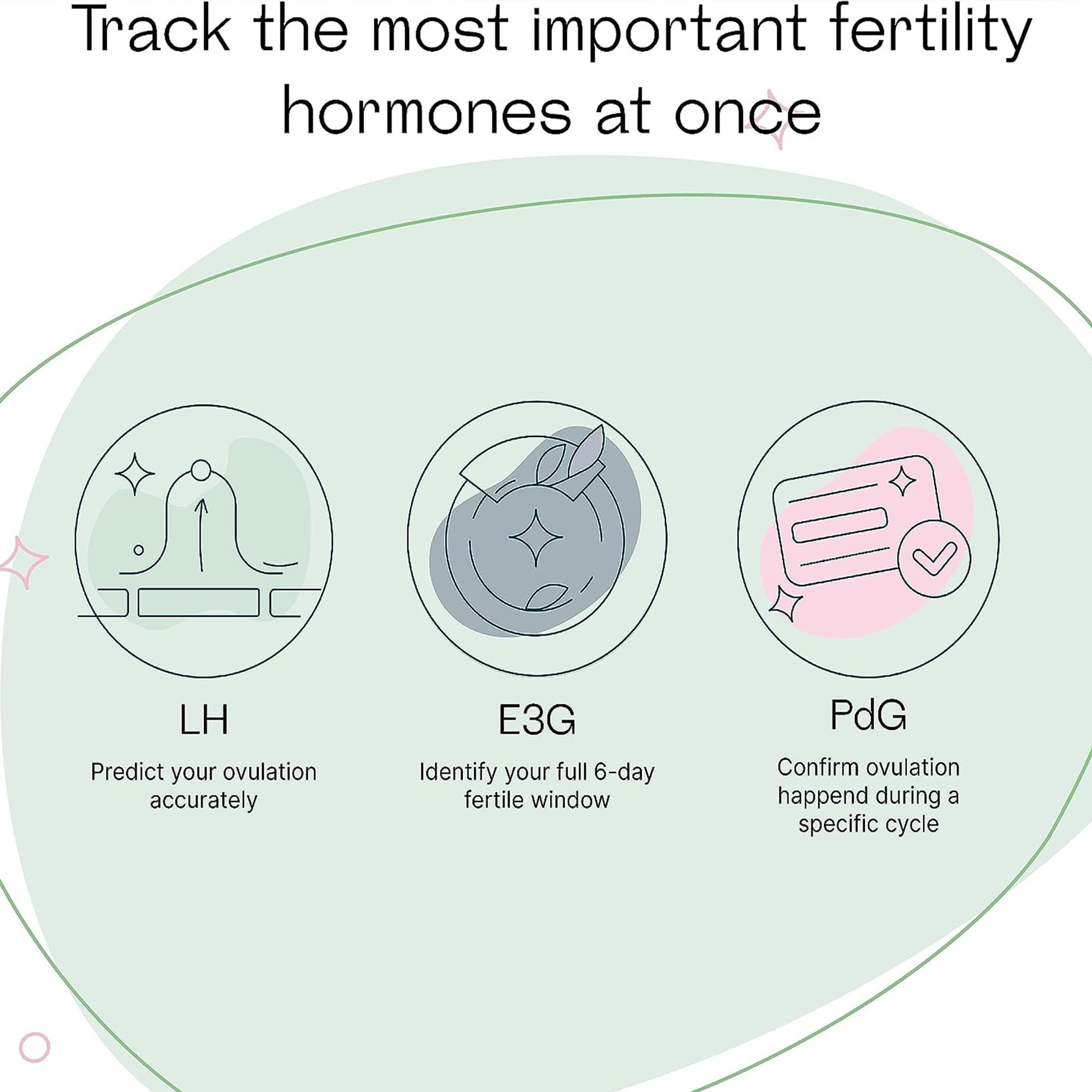 Mira Fertility Max Starter Kit