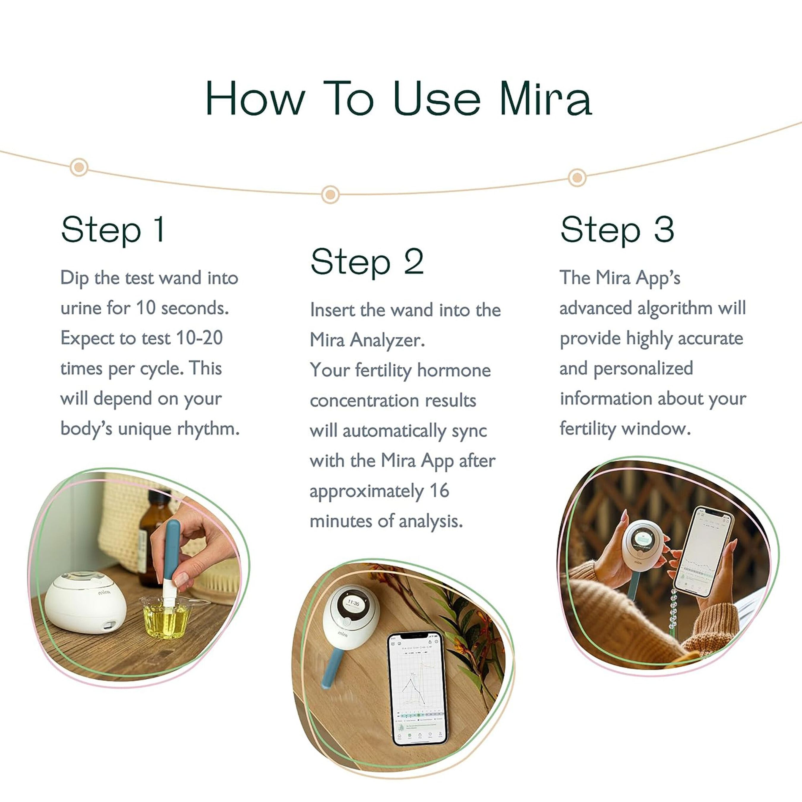 Mira Fertility Max Starter Kit
