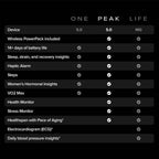 WHOOP Peak Wearable Health & Activity Tracker