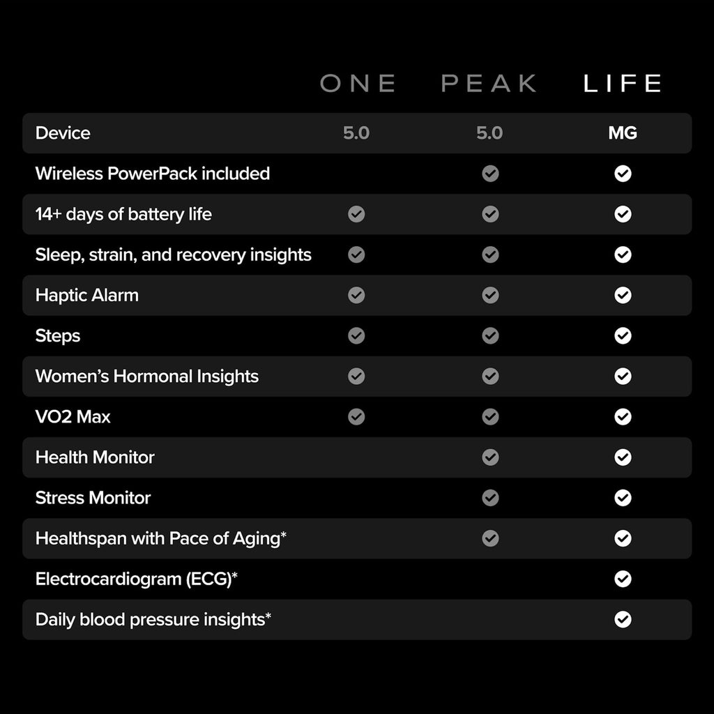 WHOOP Life Wearable Health & Activity Tracker
