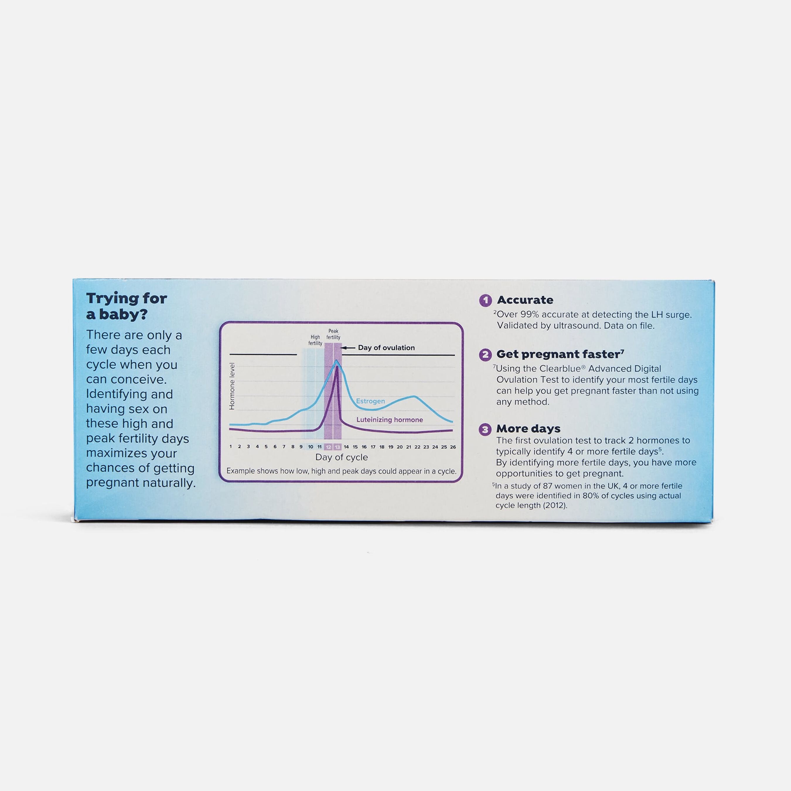 Clearblue Advanced Digital Ovulation Test Kit